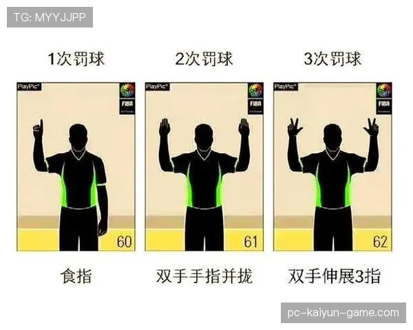 投篮犯规如何判定?规则解析与判罚标准 投篮犯规如何判定?规则解析与判罚标准