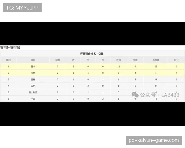 2026世界杯官方积分排序怎么算